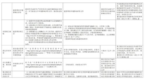 市局印發(fā)指南 全鏈條環(huán)境要求覆蓋建設項目，規(guī)范旅游開發(fā)策劃